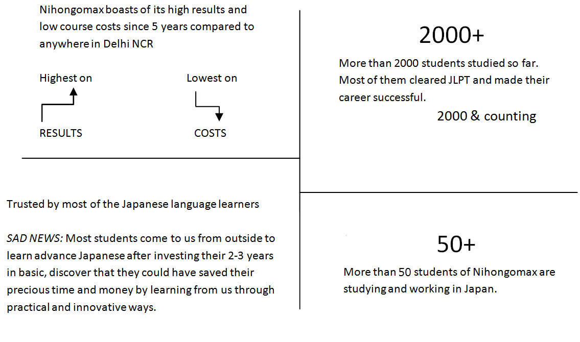 Learn Japanese in Delhi