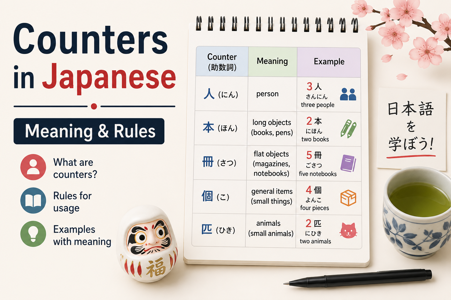 Counters in Japanese: meaning, rules and common examples